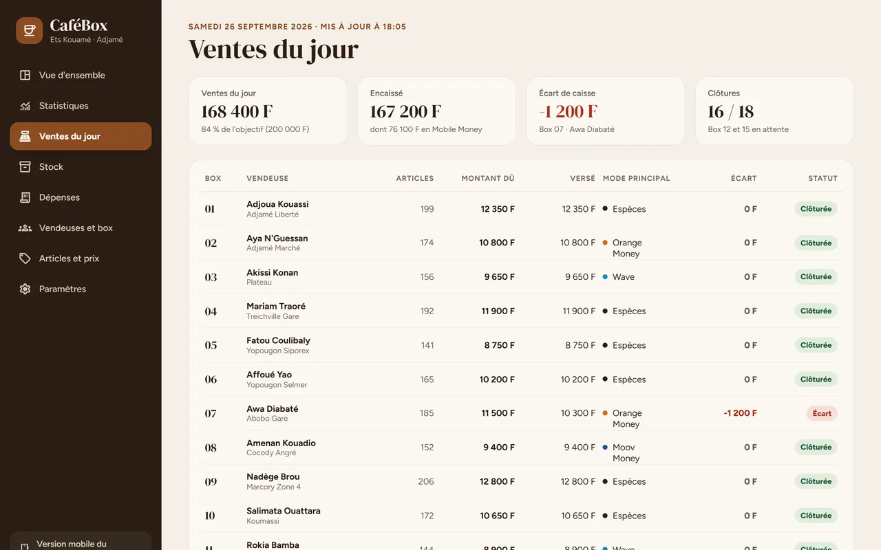 CaféBox, capture 3